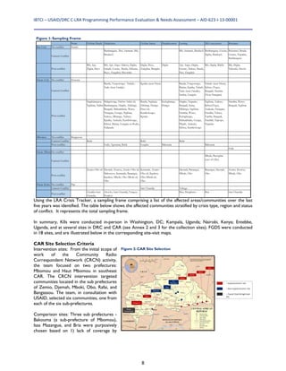IBTCI – USAID/DRC C‐LRA Programming Performance Evaluation & Needs Assessment – AID‐623‐I‐13‐00001 
8
Using the LRA Crisis Tracker, a sampling frame comprising a list of the affected areas/communities over the last
five years was identified. The table below shows the affected communities stratified by crisis type, region and status
of conflict. It represents the total sampling frame.
In summary, KIIs were conducted in-person in Washington, DC; Kampala, Uganda; Nairobi, Kenya; Entebbe,
Uganda, and at several sites in DRC and CAR (see Annex 2 and 3 for the collection sites). FGDS were conducted
in 18 sites, and are illustrated below in the corresponding site-visit maps.
CAR Site Selection Criteria
Intervention sites: From the initial scope of
work of the Community Radio
Correspondent Network (CRCN) activity,
the team focused on two prefectures:
Mbomou and Haut Mbomou in southeast
CAR. The CRCN intervention targeted
communities located in the sub prefectures
of Zemio, Djemah, Mboki, Obo, Rafai, and
Bangassou. The team, in consultation with
USAID, selected six communities, one from
each of the six sub-prefectures.
Comparison sites: Three sub prefectures -
Bakouma (a sub-prefecture of Mbomou),
Issa Mazangue, and Bria were purposively
chosen based on 1) lack of coverage by
None Civilian Death Abduction Civilian Injury Displacement Looting LRA encounter Returnee
Bas-Uele No conflict Bondo
Current Conflict
Bambangane, Pasi, Samatari, Bili,
Bandueli
Bili, Samatari, Bandueli Bambangana, Gwane,
Dgiba, Bandueli
Bulumasi, Banda,
Gwane, Naparka,
Bambangana
Post-conflict
Bili, Api,
Digba, Buye
Bili, Api, Ango, Dakwa, Digba,
Sukadi, Gwane, Banda, Dikuma,
Buye, Zangabai, Masombo
Digba, Buye,
Zangabai, Bangalu
Digba Api, Ango, Digba,
Gwane, Dakwa, Banda,
Pasi, Zangabai
Bili, Digba, Babile Bili, Digba,
Nakorda, Disolo
Haute-Uele No conflict Doruma
Current Conflict
Banda, Tongotongo, Nakale,
Tadu (near Faradje)
Kpaika (near Duru) Banda, Tongotongo,
Bitima, Kpaika, Nakale,
Tadu (near Faradje),
Simbia, Gangala
Nakale (near Duru),
Kiliwa (Togo),
Bangadi, Nambia
(Near Niangara)
Post-conflict
Nagilidangwa,
Ngilima, Djabir
Makpelenga, Diebio-Adala rd,
Bambangana, Diagbe, Zikilingi,
Bangadi, Mabadabada, Wawe,
Niangara, Gungu, Ngilima,
Nakwa, Mbiangu, Taduru,
Kpaika, Anduala, Kumbolongo,
Kiliwa, Bitima, Gangala na Bodio,
Nakpudu
Banda, Ngilima,
Zikilingi, Dungu-
Duru rd,
Kumbolongo,
Kpaika
Kulugbangu,
Dungu
Diagbe, Naparke,
Bangadi, Kana,
Mbiangu, Ngilima,
Nambia, Wawe,
Kulugbangu,
Mabadabada, Gungu,
Pilipili, Anduala,
Kiliwa, Kumbolongo
Ngilima, Taduru,
Kiliwa(Togo),
Anduala, Niangara,
Nambia, Yabwa,
Yamba, Bangadi,
Nambili, Napopo,
Naparka
Nambia, Wawe,
Bangadi, Ngilima
Mbomou No conflict Bangassou
Current Conflict Rafai Rafai Rafai
Post-conflict Fode, Agoumar, Rafai Lougba Bakouma Bakouma
Fode
Haute-MbomNo conflict
Current Conflict
Mboki, Bassigbiri
(east of Obo)
Post-conflict
Zemio-Obo rd Djemah, Ifourou, Zemio-Obo rd,
Mabousso, Kamanda, Banangui,
Kpabou, Mboki, Obo-Mboki rd,
Obo
Kamande, Zemio-
Obo rd, Kpabou,
Obo-Mboki rd,
Obo
Djemah, Banangui,
Mboki, Obo
Banangui, Djemah,
Obo
Zemio, Ifourou,
Mboki, Obo
Haute Kotto No conflict Pipi
Current Conflict Sam Ouandja Yalinga
Post-conflict
Ouadda-Sam
Ouandja
Akocho, Sam Ouandja, Yangou-
Pendere
Bria, Dangbatro Bria Sam Ouandja
Figure 1: Sampling Frame
Figure 2: CAR Site Selection
 