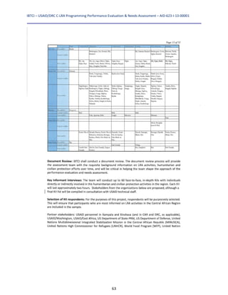 IBTCI – USAID/DRC C‐LRA Programming Performance Evaluation & Needs Assessment – AID‐623‐I‐13‐00001 
63
 