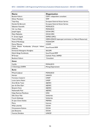 IBTCI – USAID/DRC C‐LRA Programming Performance Evaluation & Needs Assessment – AID‐623‐I‐13‐00001 
70
Name Organization
Baudoin Kakura CENI / independent consultant
Olivier Mumbere WFP
Toby King European External Action Service
Daniele De Bernardi European External Action Service
Sébastien Fasanello MONUSCO
Cdr. Luc Daes MONUSCO
Joseph Inganji OCHA DRC
Metsi Makhetha OCHA DRC
Fr. Ernest Sugule SAIPED (DRC)
Thierry N'Zeng CERN-CENCO (episcopal commission on Natural Resources)
Richard Mandiangu VODACOM
Danny Mboussa COOPI
Côme Misioni Kumbanabu (François Inikwo
kelekulu)
Sous-Proved EPSP
Emmanuel Abiangama Atongboa SECOPE
Désiré Ibingo Kumbotulu Sous-Proved EPSP
RP Ernest Catholic Priest, SAIPED
Baudouin Kakura Consultant
Goma
Cecillia MONUSCO
Ir Dominique SHIMA Mining Departement
Bunia
M'hand Ladjouzi MONUSCO
Héritier UNHCR
Francesca Cozzarini UNDP
Lucian Iyemo Nziani UNDP
Aime Birido Tsatsi AJEDEC
Jean de Dieu Djari AJEDEC
Benjamin Kane AJEDEC
Nathanaelle Muzi AJEDEC
Felipe Ramirez Mockkow ICRC
Ollo Oscar Pale Solidarités
Franck Adubango Solidarités
Dr Jean Clovis Kalobu MEMISA
Marta Intersos
Willy Lukemba OCHA
Chrysostome Kaloma OCHA
José Bonyoma OCHA
Francine Shindano UNICEF
 
