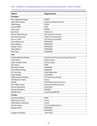 IBTCI – USAID/DRC C‐LRA Programming Performance Evaluation & Needs Assessment – AID‐623‐I‐13‐00001 
71
Name Organization
Kisangani
Bertin Basekay Kamangala FARDC
Pascal Mombi Opana Governorat Oriental Province
Willy Kalenga OCHA
Arnaud Meffre ICRC
Amani Asani UNDSS
Jean Damas Fonds Social
Daniel Yofedo Malomalo Civil Society Coordination
Jean Claude Samende Tshopo Youth Association
Jean Luc Lokilo Civil Society Coordination
Justin Mwetaminwa MONUSCO
Faustin Bengane MONUSCO
Salimata Traore MONUSCO
Sylvain Masudi MONUSCO
Rene Nsasi VODACOM
Isiro
Célestin Bekabisya Enkwene Federation des Entreprises du Congo Haut Uélé
André Mohla Division Unique
Albert Kambale Kombo Division Unique
John Abelua CEEC
Barthelemy Zombo SAESSCAM
Franck Masimo Monga SAESSCAM
Dr Lola Loway Health Department
Roger Dikongo Social Affairs
Abbé Dieudonné Abakuba Civil Society Coordination
Abbé Baudoin Tatsima Caritas
Aimable ACCO (Association of Drivers)
Mme Mbelu Chantal Société Civile & Bureau Genre
Maurice Makundaima Social Affairs
Nzombo Barthélemy SAESSAM
Masebo Martin Sous-Proved EPSP PO3
Faradje
Jean-Claude Malitano APRU
Abbé Claude Tasema Caritas
Abbé Guillaume Abiandroa Caritas
Héritier Masikini Territorial Administration
Ridouane Fertal MONUSCO
MONUSCO
Solange and Claudine LRA Victims
 
