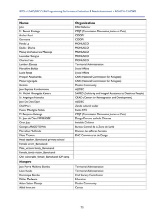 IBTCI – USAID/DRC C‐LRA Programming Performance Evaluation & Needs Assessment – AID‐623‐I‐13‐00001 
73
Name Organization
John LRA Defector
Fr. Benoit Kinalegu CDJP (Commission Diocesaine Justice et Paix)
Arthur Koni COOPI
Germaine COOPI
Penda Ly MONUSCO
Djulla - Djuma MONUSCO
Moïsq Chirhakwirwa Masonga MONUSCO
Leonidas Nkingiye MONUSCO
Charles Foto MONUSCO
Lambert Danaza Territorial Administration
Marcelline Boldje Social Affairs
Lucie Ilenge Social Affairs
Prosper Abyokamba CNR (National Commission for Refugees)
Moïse Ingwegule CNR (National Commission for Refugees)
Ibrahim Muslim Community
Jean Baptiste Kumbomome AJEDEC
Fr. Michel Mivunguba Kaneru SAIPED (Solidarity and Integral Assistance to Destitute People)
Sr. Angelique Namaika CRAD (Center for Reintegration and Development)
Jean De Dieu Djari AJEDEC
Chef Marc Zande cultural leader
Pastor Mboligihe Ndalu Radio RTK
M. Benjamin Ibelenga CDJP (Commission Diocesaine Justice et Paix)
Fr. Jean de Dieu MIMBUGBE Dungu-Doruma catholic Diocese
Oren Jusu Invisible Children
Georges ANGOTOWA Bureau Central de la Zone de Santé
Marceline Mulihinde Division des Affaires Sociales
Missa Thomas PNC Commissariat de Dungu
Head teacher_Bamokandi primary school
Female victim_Bamokandi
Male_victiom family_Bamokandi
Female_family victim_Bamokandi
Old_vulnerable_female_Bamokandi IDP camp
Niangara
Jean Pierre Moïkima Elombo Territorial Administration
Léon Katabi Territorial Administration
Dominique Bombe Civil Society Coordinator
Didier Medwana Education
Adam Sadam Matsaja Muslim Community
Abbé Innocent Caritas
 