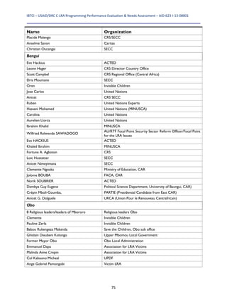 IBTCI – USAID/DRC C‐LRA Programming Performance Evaluation & Needs Assessment – AID‐623‐I‐13‐00001 
75
Name Organization
Placide Malengo CRS/SECC
Anselme Sanon Caritas
Christian Oucangai SECC
Bangui
Eve Hackius ACTED
Leonn Hager CRS Director Country Office
Scott Campbel CRS Regional Office (Central Africa)
Dris Moumane SECC
Oren Invisible Children
Jose Carlos United Nations
Anicet CRS SECC
Ruben United Nations Experts
Hassani Mohamed United Nations (MINUSCA)
Carolina United Nations
Aurelien Llorca United Nations
Ibrahim Khalid MINUSCA
Wilfried Relwende SAWADOGO
AU/RTF Focal Point Security Sector Reform Officer/Focal Point
for the LRA Issues
Eve HACKIUS ACTED
Khaled Ibrahim MINUSCA
Fortune A. Agboton CRS
Loic Hostetter SECC
Anicet Nimeyimana SECC
Clemente Ngoaka Ministry of Education, CAR
Jolome BOUBA FACA, CAR
Norik SOUBRIER ACTED
Dembya Guy Eugene Political Science Department, University of Baungui, CAR)
Crépin Mboli-Goumba, PARTIE (Presidential Candidate from East CAR)
Anicet G. Dolguele URCA (Union Pour le Renouveau Centrafricain)
Obo
8 Religious leaders/leaders of Mbororo Religious leaders Obo
Clemente Invisible Children
Pauline Zerla Invisible Children
Babou Rukengeza Makanda Save the Children, Obo sub office
Ghislain Dieubeni Kolongo Upper Mbomou Local Government
Former Mayor Obo Obo Local Administration
Emmanuel Dapa Association for LRA Victims
Malinda Aime Crepin Association for LRA Victims
Col Kabaono Micheal UPDF
Ange Gobriel Pamongobi Victim LRA
 
