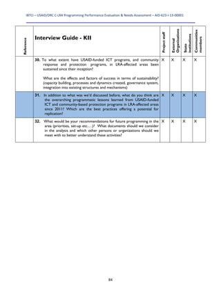 IBTCI – USAID/DRC C‐LRA Programming Performance Evaluation & Needs Assessment – AID‐623‐I‐13‐00001 
84
Reference
Interview Guide - KII
Projectstaff
External
Organizations
State
institutions
Communities
members
30. To what extent have USAID-funded ICT programs, and community
response and protection programs, in LRA-affected areas been
sustained since their inception?
What are the effects and factors of success in terms of sustainability?
(capacity building, processes and dynamics created, governance system,
integration into existing structures and mechanisms)
X X X X
31. In addition to what was we’d discussed before, what do you think are
the overarching programmatic lessons learned from USAID-funded
ICT and community-based protection programs in LRA-affected areas
since 2011? Which are the best practices offering a potential for
replication?
X X X X
32. What would be your recommendations for future programming in the
area (priorities, set-up etc.…)? What documents should we consider
in the analysis and which other persons or organizations should we
meet with to better understand these activities?
X X X X
 