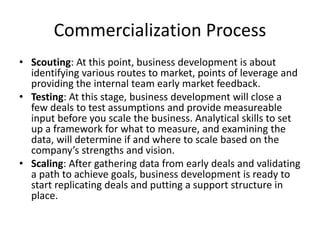 Business Development | PPSX