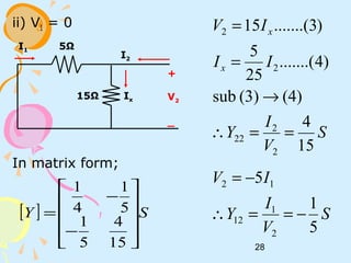 28
ii) V1 = 0
In matrix form;
5Ω
15Ω
+
V2
_
I1
I2
Ix
S
V
I
Y
II
IV
x
x
15
4
(4)(3)sub
)4.......(
25
5
)3.......(15
2
2
22
2
2
==∴
→
=
=
S
V
I
Y
IV
5
1
5
2
1
12
12
−==∴
−=
[ ] SY










−
−
=
15
4
5
1
5
1
4
1
 