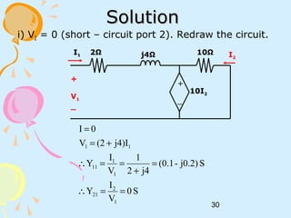 30
SolutionSolution
i) V2 = 0 (short – circuit port 2). Redraw the circuit.
+
_
+
V1
_
10Ωj4Ω2Ω
10I2
I2
I1
S0
V
I
Y
Sj0.2)-(0.1
j42
1
V
I
Y
j4)I(2V
0I
1
2
21
1
1
11
11
==∴
=
+
==∴
+=
=
 