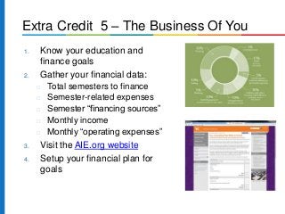 Extra Credit 5 – The Business Of You
1. Know your education and
finance goals
2. Gather your financial data:
 Total semesters to finance
 Semester-related expenses
 Semester “financing sources”
 Monthly income
 Monthly “operating expenses”
3. Visit the AIE.org website
4. Setup your financial plan for
goals
 