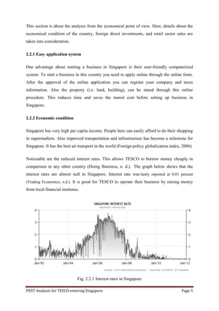 This section is about the analysis from the economical point of view. Here, details about the
economical condition of the country, foreign direct investments, and retail sector sales are
taken into consideration.

2.2.1 Easy application system

One advantage about starting a business in Singapore is their user-friendly computerized
system. To start a business in this country you need to apply online through the online form.
After the approval of the online application you can register your company and taxes
information. Also the property (i.e. land, building), can be stated through this online
procedure. This reduces time and saves the transit cost before setting up business in
Singapore.

2.2.2 Economic condition

Singapore has very high per capita income. People here can easily afford to do their shopping
in supermarkets. Also improved transportation and infrastructure has become a milestone for
Singapore. It has the best air transport in the world (Foreign policy globalization index, 2006).

Noticeable are the reduced interest rates. This allows TESCO to borrow money cheaply in
comparison to any other country (Doing Business, n. d.). The graph below shows that the
interest rates are almost null in Singapore. Interest rate was lastly reported at 0.01 percent
(Trading Economics, n.d.). It is good for TESCO to operate their business by raising money
from local financial institutes.




                               Fig. 2.2.1 Interest rates in Singapore

PEST Analysis for TESCO entering Singapore                                                Page 5
 