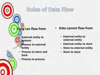 • Data can flow from
– External entity to
process
– Process to external
entity
– Process to store and
back
– Process to process
• Data cannot flow from
– External entity to
external entity
– External entity to store
– Store to external entity
– Store to store
 