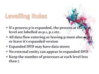  If a process p is expanded, the process at the next
level are labelled as p.1, p.2 etc.
 All data flow entering or leaving p must also enter
or leave it’s expanded version
 Expanded DFD may have data stores
 No external entity can appear in expanded DFD
 Keep the number of processes at each level less
than 7
 