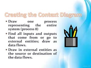  Draw one process
representing the entire
system (process 0)
 Find all inputs and outputs
that come from or go to
external entities; draw as
data flows.
 Draw in external entities as
the source or destination of
the data flows.
 