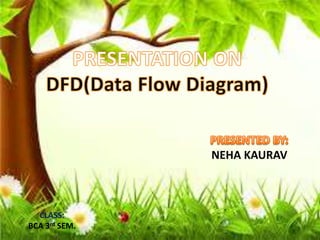 NEHA KAURAV
CLASS:
BCA 3rd SEM.
 