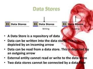 • A Data Store is a repository of data
• Data can be written into the data store. This is
depicted by an incoming arrow
• Data can be read from a data store. This is depicted by
an outgoing arrow
• External entity cannot read or write to the data store
• Two data stores cannot be connected by a data flow
Data StoresD1 Data StoresD1 Data StoresD1
Writing Reading
 