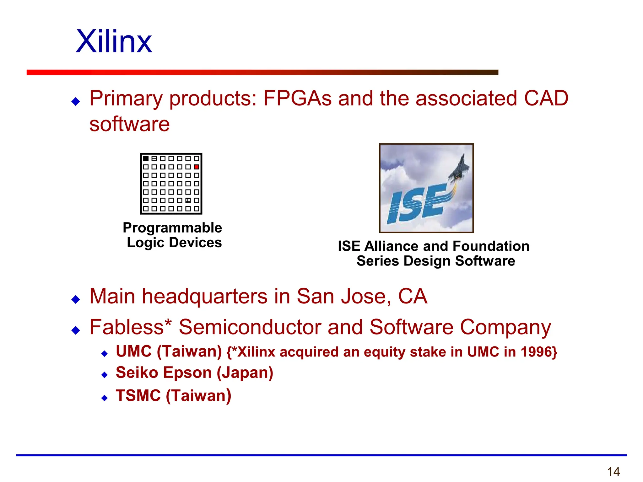 14
Xilinx
 Primary products: FPGAs and the associated CAD
software
 Main headquarters in San Jose, CA
 Fabless* Semiconductor and Software Company
 UMC (Taiwan) {*Xilinx acquired an equity stake in UMC in 1996}
 Seiko Epson (Japan)
 TSMC (Taiwan)
Programmable
Logic Devices ISE Alliance and Foundation
Series Design Software
 