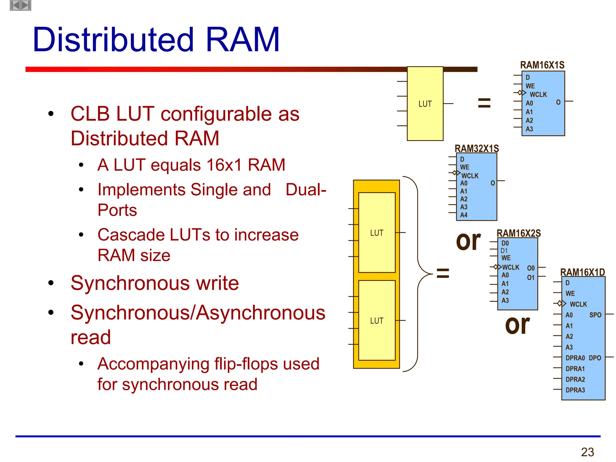 23
RAM16X1S
O
D
WE
WCLK
A0
A1
A2
A3
RAM32X1S
O
D
WE
WCLK
A0
A1
A2
A3
A4
RAM16X2S
O1
D0
WE
WCLK
A0
A1
A2
A3
D1
O0
=
=
LUT
LUT
or
LUT
RAM16X1D
SPO
D
WE
WCLK
A0
A1
A2
A3
DPRA0 DPO
DPRA1
DPRA2
DPRA3
or
Distributed RAM
• CLB LUT configurable as
Distributed RAM
• A LUT equals 16x1 RAM
• Implements Single and Dual-
Ports
• Cascade LUTs to increase
RAM size
• Synchronous write
• Synchronous/Asynchronous
read
• Accompanying flip-flops used
for synchronous read
 