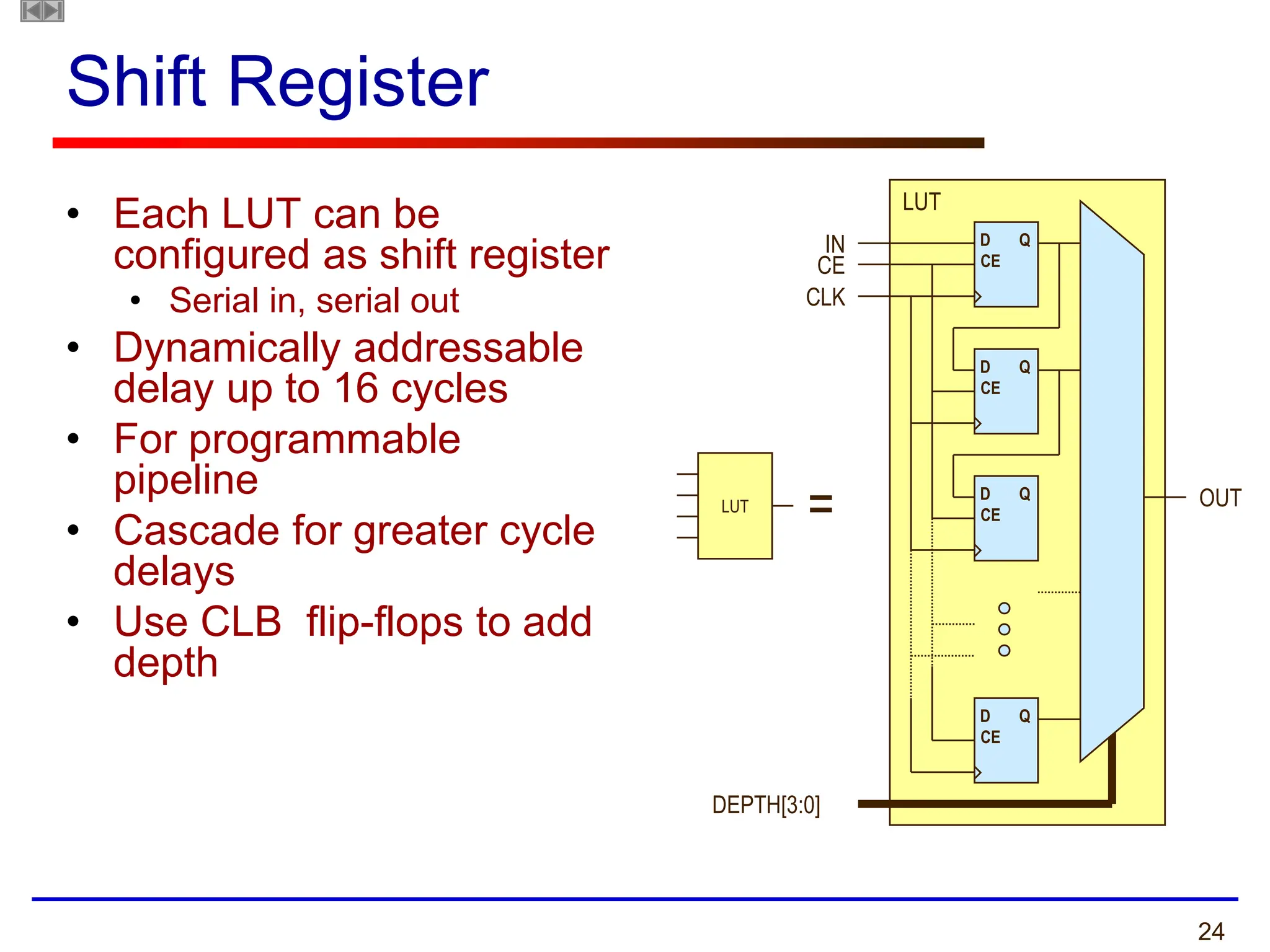 24
D Q
CE
D Q
CE
D Q
CE
D Q
CE
LUT
IN
CE
CLK
DEPTH[3:0]
OUT
LUT
=
Shift Register
• Each LUT can be
configured as shift register
• Serial in, serial out
• Dynamically addressable
delay up to 16 cycles
• For programmable
pipeline
• Cascade for greater cycle
delays
• Use CLB flip-flops to add
depth
 
