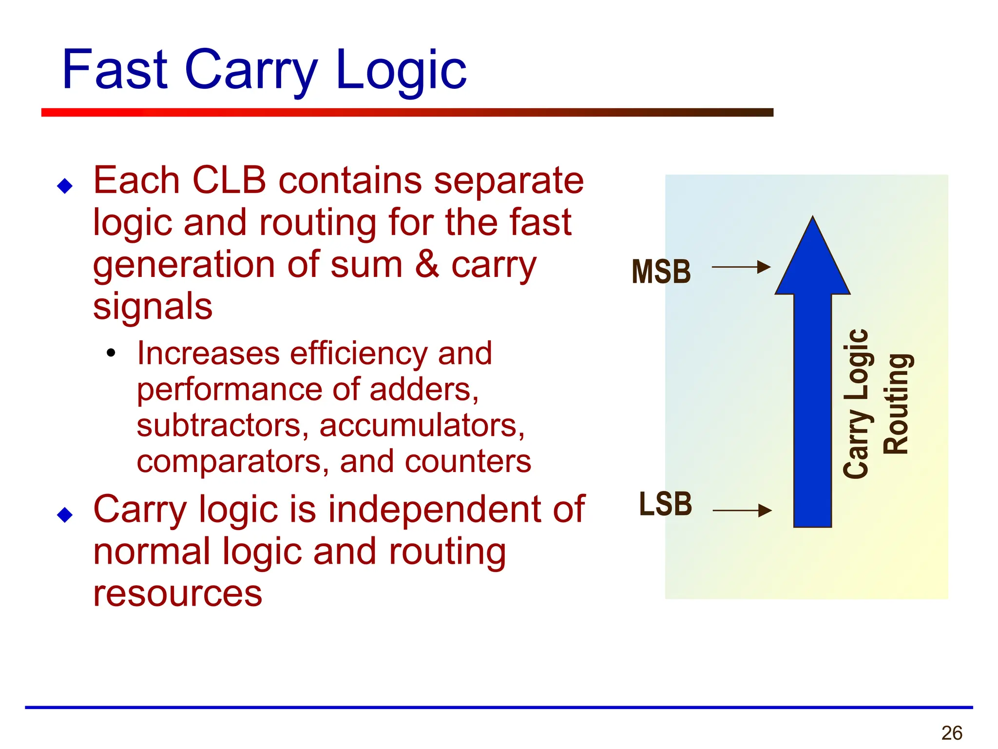 26
 Each CLB contains separate
logic and routing for the fast
generation of sum & carry
signals
• Increases efficiency and
performance of adders,
subtractors, accumulators,
comparators, and counters
 Carry logic is independent of
normal logic and routing
resources
Fast Carry Logic
LSB
MSB
Carry
Logic
Routing
 