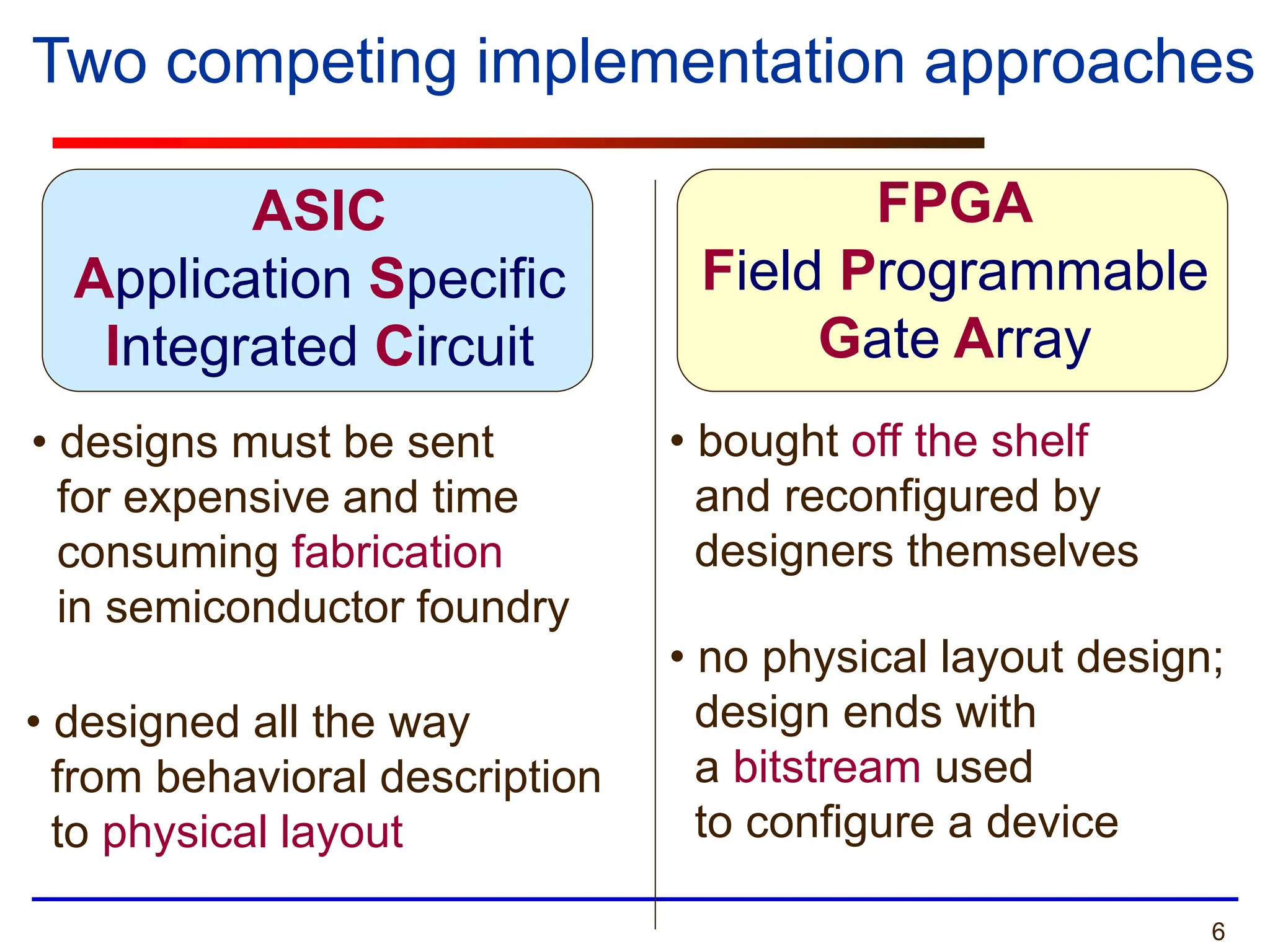 6
• designs must be sent
for expensive and time
consuming fabrication
in semiconductor foundry
• bought off the shelf
and reconfigured by
designers themselves
Two competing implementation approaches
ASIC
Application Specific
Integrated Circuit
FPGA
Field Programmable
Gate Array
• designed all the way
from behavioral description
to physical layout
• no physical layout design;
design ends with
a bitstream used
to configure a device
 