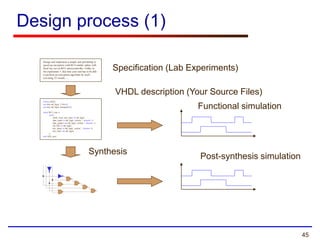 Introduction to Asic Design and VLSI Design | PPT