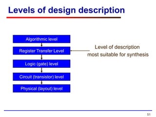 Introduction to Asic Design and VLSI Design | PPT