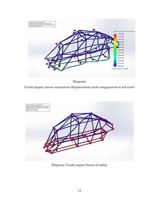 11
Diagram:
Crash impact stress simulation (displacement scale exaggerated to aid view)
Diagram: Crash impact factor of safety
 