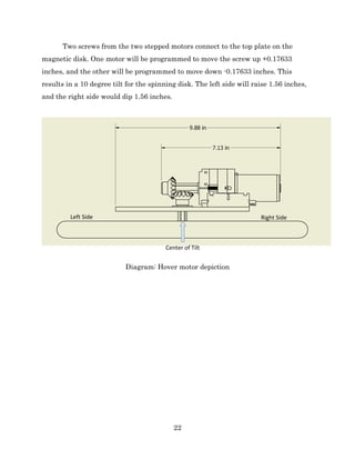 22
Two screws from the two stepped motors connect to the top plate on the
magnetic disk. One motor will be programmed to move the screw up +0.17633
inches, and the other will be programmed to move down -0.17633 inches. This
results in a 10 degree tilt for the spinning disk. The left side will raise 1.56 inches,
and the right side would dip 1.56 inches.
Diagram: Hover motor depiction
Left Side Right Side
Center of Tilt
 