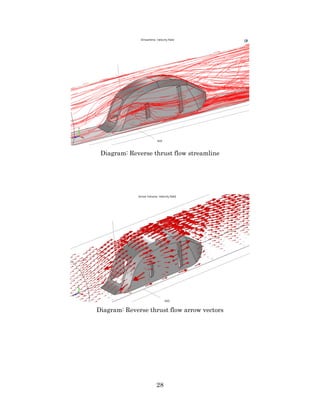 28
Diagram: Reverse thrust flow streamline
Diagram: Reverse thrust flow arrow vectors
 