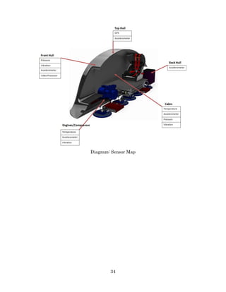 34
Diagram: Sensor Map
 