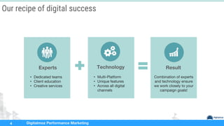 Digitalmoz Performance Marketing44
Our recipe of digital success
TechnologyExperts
Combination of experts
and technology ensure
we work closely to your
campaign goals!
• Multi-Platform
• Unique features
• Across all digital
channels
• Dedicated teams
• Client education
• Creative services
Result
 