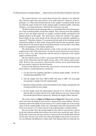 6.4 Measurements for Sample Quality Improvement of the Resolution Parameter Selection
The second criterion is not a good choice because this criterion is too restricted.
This criterion requires the representative to be inside interval P. However, in the ex-
periments, it is often observed that intervals in the sample’s resolution proﬁle do not
lie within the range of interval P of the original graph’s resolution proﬁle, while they
still have a very long intersection. Therefore this criterion is not used.
The third criterion has the advantage that it is a reasonable choice from the perspec-
tive of the resolution proﬁle construction method. This is because from this method’s
point of view, the longest intervals in a graph’s resolution proﬁle correspond to the
planted partition of the graph. The representative chosen by criterion 3 has upper-
bound length (in log scale) among all the intervals that are potential candidates to
represent P. Therefore criterion 3 is consistent with the spirit of the resolution proﬁle
construction method. In other words, among all the intervals that are partially correct
about interval P, the interval chosen by the third criterion is the one that is most likely
to affect our judgement of resolution signiﬁcance.
The disadvantage of the third criterion is that it does not take into account the
length (in log scale) of the intersection. An interval can be chosen to be representative
even if it has a very short intersection with the interval it represents in the original
graph’s resolution proﬁle.
The ﬁrst criterion seems to offer a very good trade-off between the length (in log
scale) of the intersection and the length (in log scale) of the chosen representative
itself. However, the representative chosen by this criterion can be much shorter than
the representative chosen by the third criterion.
To ﬁnd out the difference between the representatives chosen by the ﬁrst and the
third criterion, a small experiment is carried out:
1. Use the forest ﬁre sampling algorithm to generate graph samples. Set the for-
ward burning probability to 0.3.
2. Vary the sample sizes from 1000 to 8000 with steps of 1000. For each graph
size generate 5 samples from the original graph .
3. Run the resolution proﬁle construction method on the samples and generate one
resolution proﬁle for each sample.
4. In each sample, locate the representative intervals of 1st, 2nd and 3rd longest
intervals (the 1st longest interval is the stable plateau in our case) chosen by the
ﬁrst and the third criterion respectively. Measure the length of these intervals.
The result is shown in Figure 6.3,Figure 6.4 and Figure 6.5. Data points with the
same color show the length of representatives chosen by the same criterion. The mea-
surement result of the length of representatives for a certain sample size is the average
value of all the sample graphs of that size. Each ﬁgure shows the measurement result
of the representatives of a certain interval in the original graph’s resolution proﬁle.
One can see that: First, the average length (in log scale) of representatives chosen
by the ﬁrst criterion and the third criterion are in most cases exactly the same. This in-
dicates that in most cases the representatives chosen by the ﬁrst and the third criterion
are the same. Second, even in the cases where the lengths (in log scale) of representa-
tives are different, the difference is really small. This indicates that even when the two
60
 