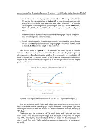 Improvement of the Resolution Parameter Selection 6.6 The Forest Fire Sampling Method
1. Use the forest ﬁre sampling algorithm. Set the forward burning probability to
0.3 and use the graph described in Section 6.5 to generate graph samples with
1000 nodes, 2000 nodes, 3000 nodes and 4000 nodes respectively (10 samples
for each graph size) and generate graph samples with 5000 nodes, 6000 nodes,
7000 nodes, 8000 nodes and 9000 nodes respectively (5 samples for each graph
size).
2. Run the resolution proﬁle construction method on the graph samples and gener-
ate a resolution proﬁle for each sample.
3. In each resolution proﬁle, locate the representative intervals of the stable plateau
and the second longest interval in the original graph’s resolution proﬁle (listed
in Table 6.2). Measure the length of these intervals.
The result is shown in Figure 6.10. The horizontal axis shows the size of samples
in terms of the number of vertices and the vertical axis shows the length (in log scale)
of representatives. Each line shows the length of the representative of a certain interval
in the original graph’s resolution proﬁle. In this ﬁgure, the measurement value of the
length of the representative for a sample size is the average value of all the sample
graphs of that size.
Figure 6.10: Length of Representatives of 1st and 2nd Longest Interval(p=0.3)
One can see that the length (in log scale) of the representative of the second longest
interval increases as the size of the graph samples decreases. The length (in log scale)
of the representative of the stable plateau ﬁrst decreases and then increases, showing a
"U" shape.
Notice that when the sample size is 4000, length (in log scale) of the the represen-
tative of the stable plateau is slightly larger than the length (in log scale) for sample
size 5000. This slightly distorts the trend of the "U" shape, but the difference is rel-
atively small. This "noisy" behavior indicates that the representatives of intervals are
not stable.
69
 