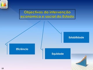 Estabilidade

Eficiência

Equidade

19

 