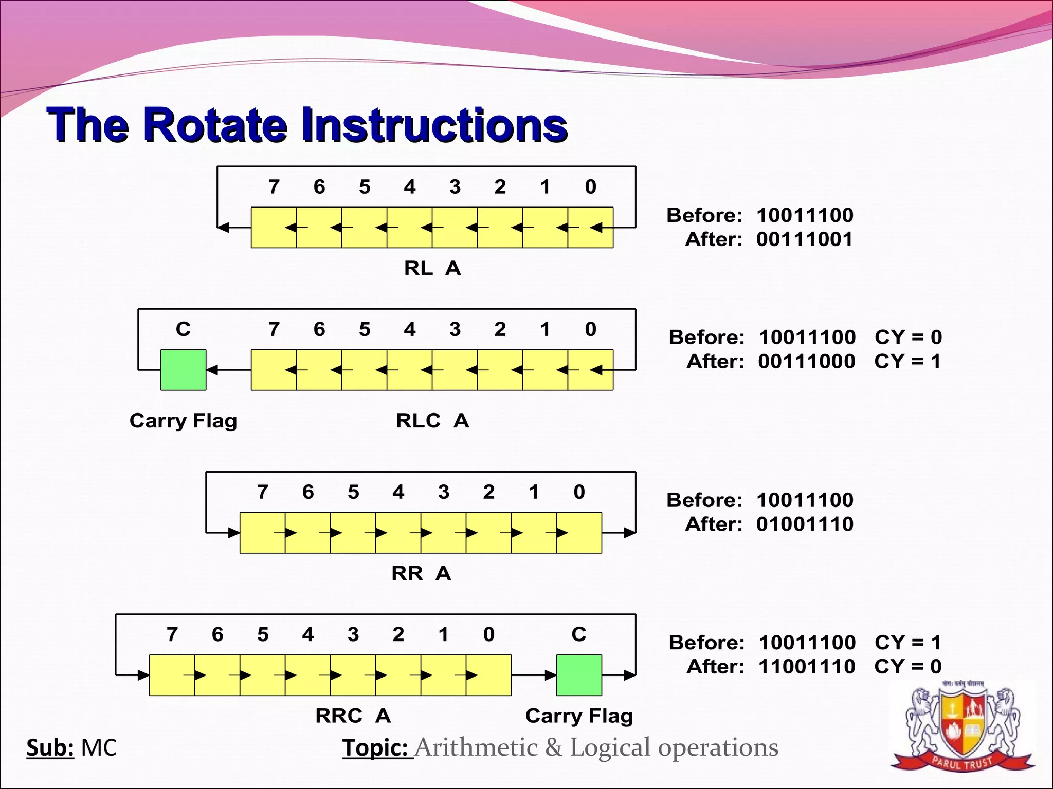 Arithmetic & logical operations in 8051 | PPT