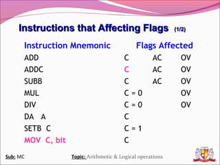 Arithmetic & logical operations in 8051 | PPT
