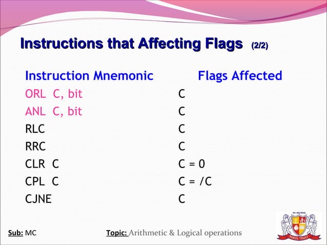 Arithmetic & logical operations in 8051 | PPT