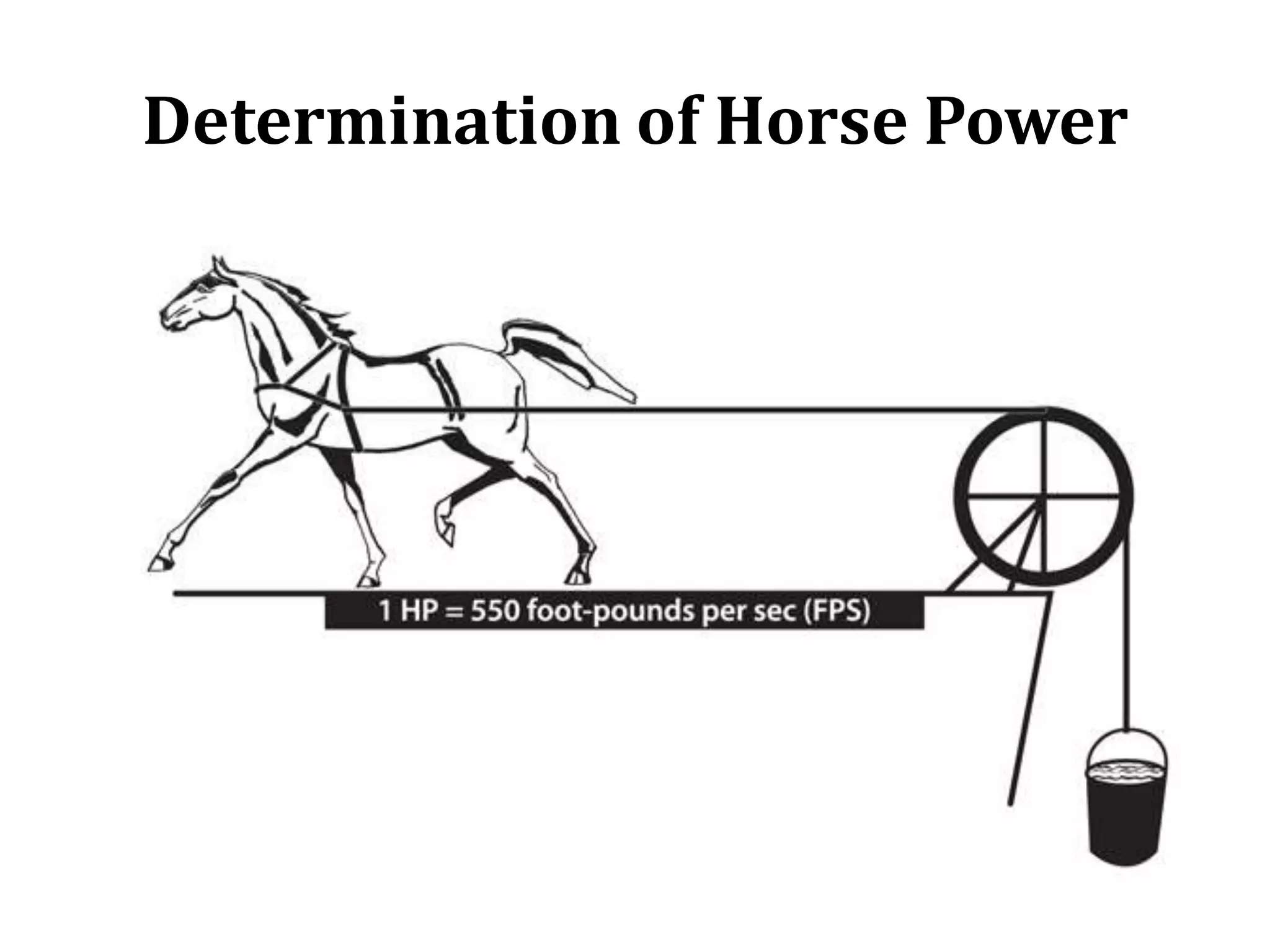 Determination of Horse Power
 