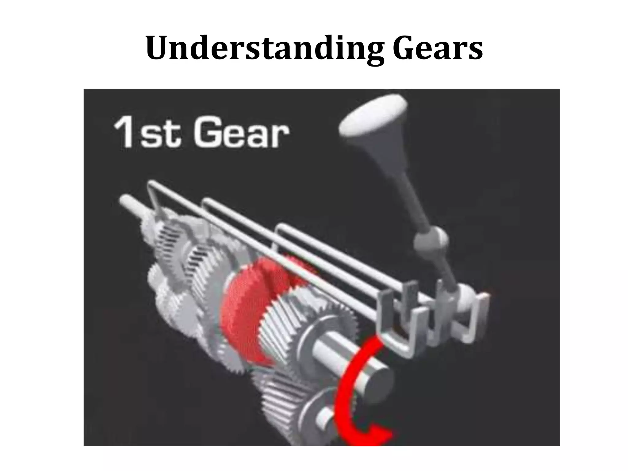 Understanding Gears
 