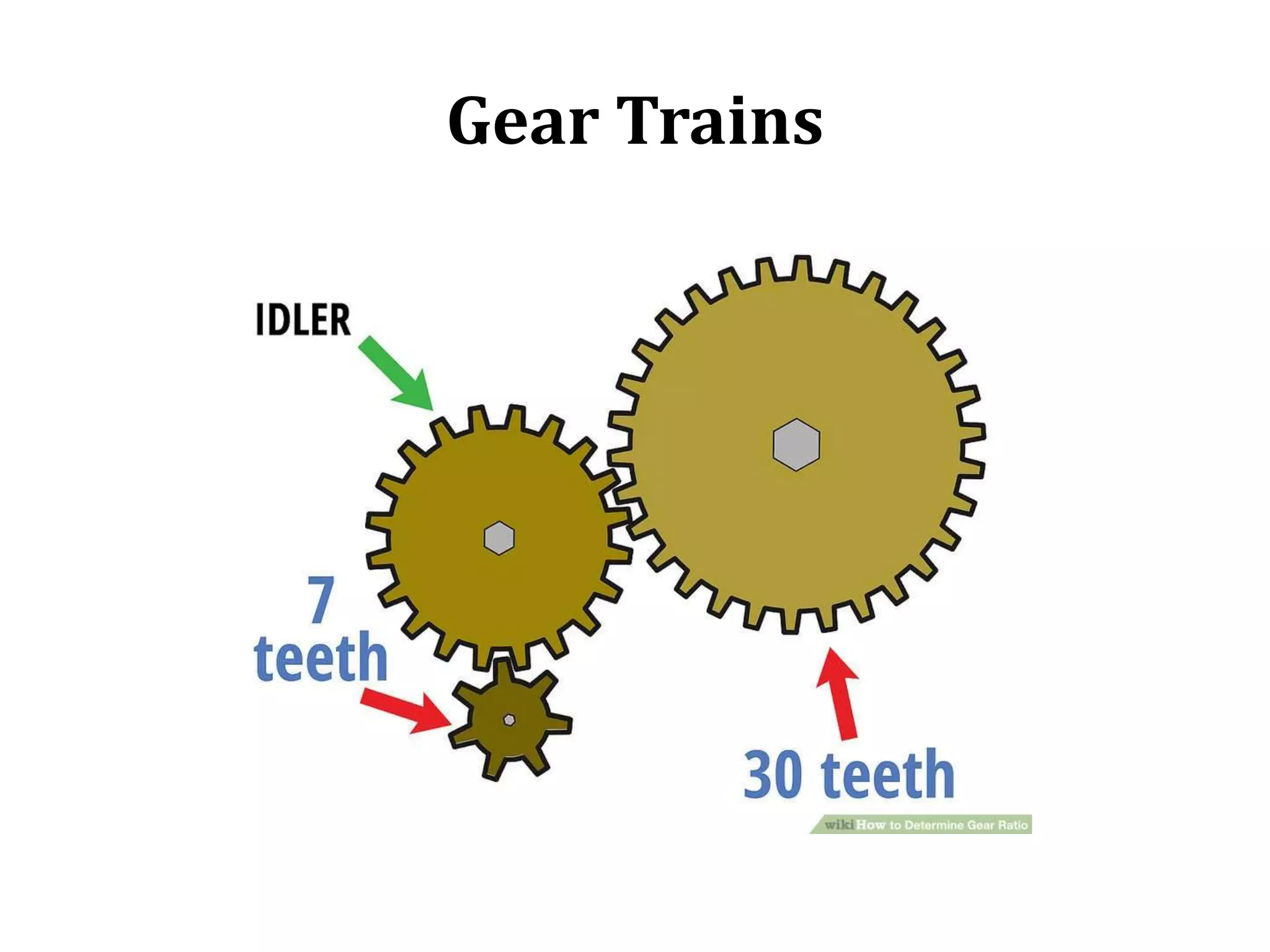 Gear Trains
 