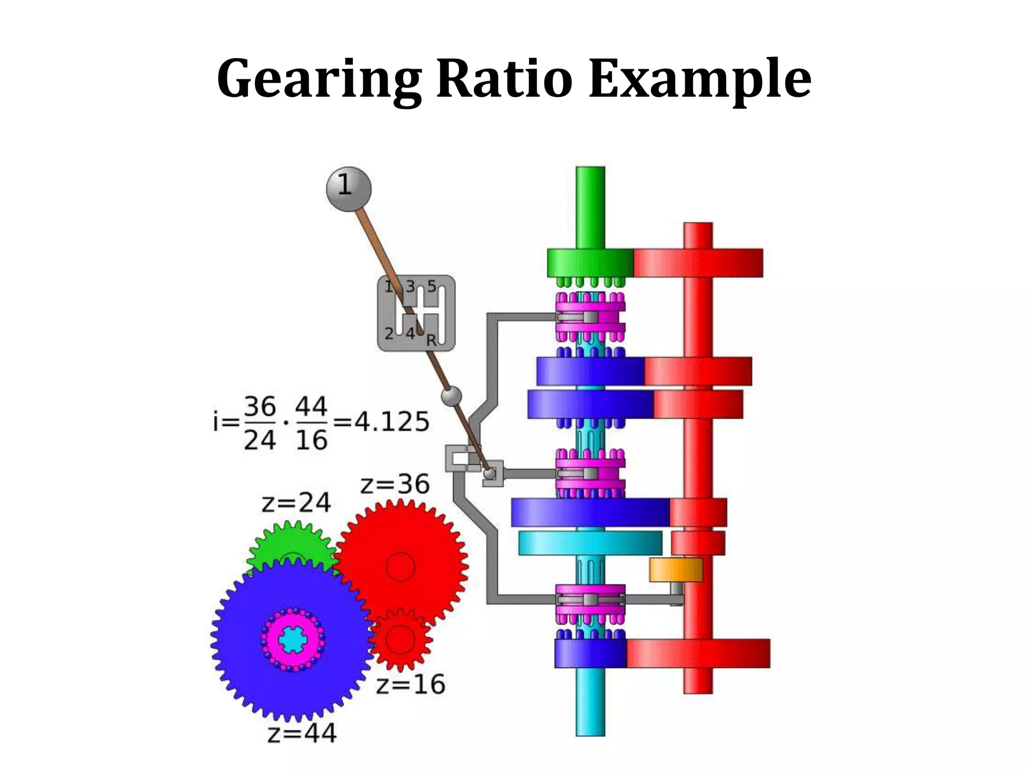 Gearing Ratio Example
 
