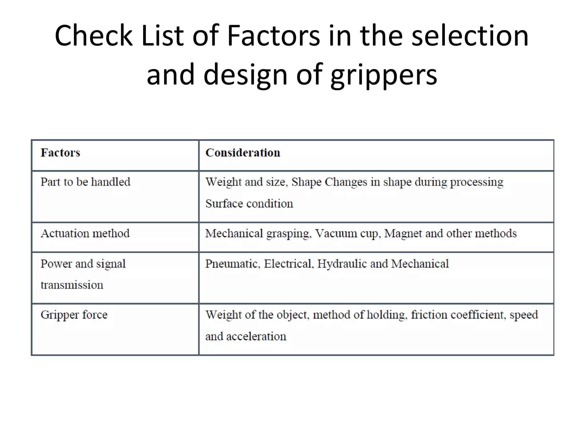 Check List of Factors in the selection
and design of grippers
 