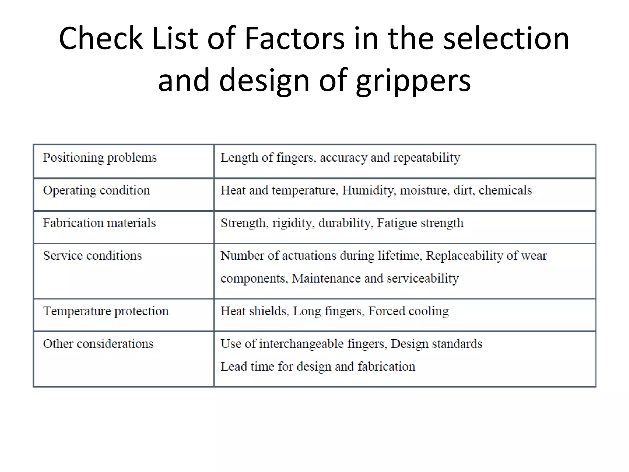Check List of Factors in the selection
and design of grippers
 