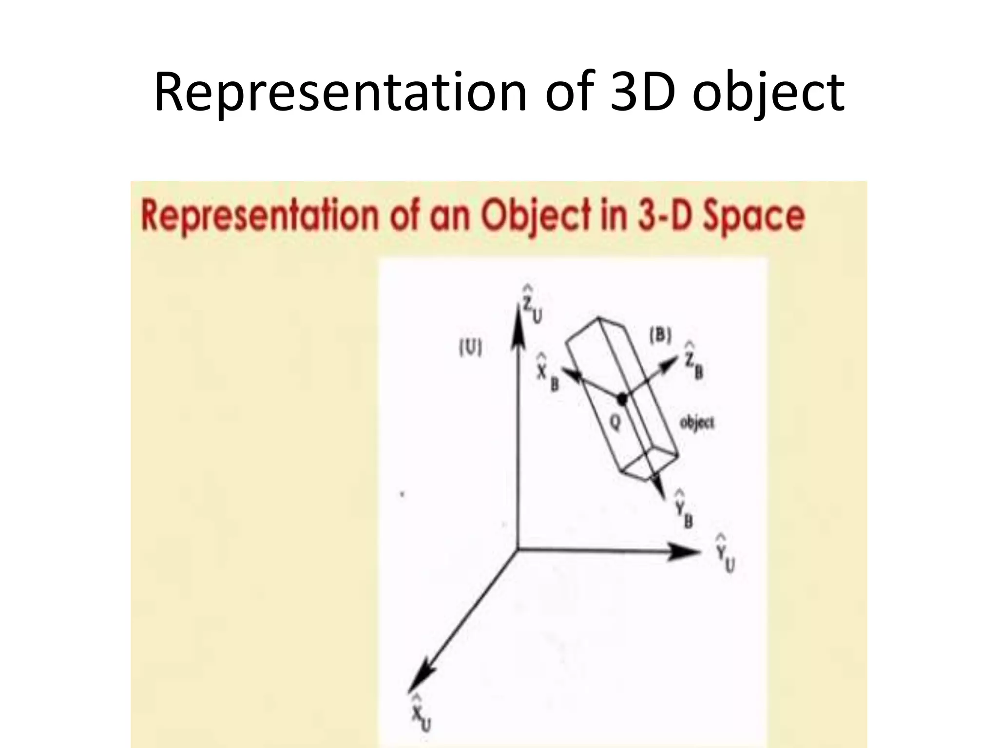 Representation of 3D object
 