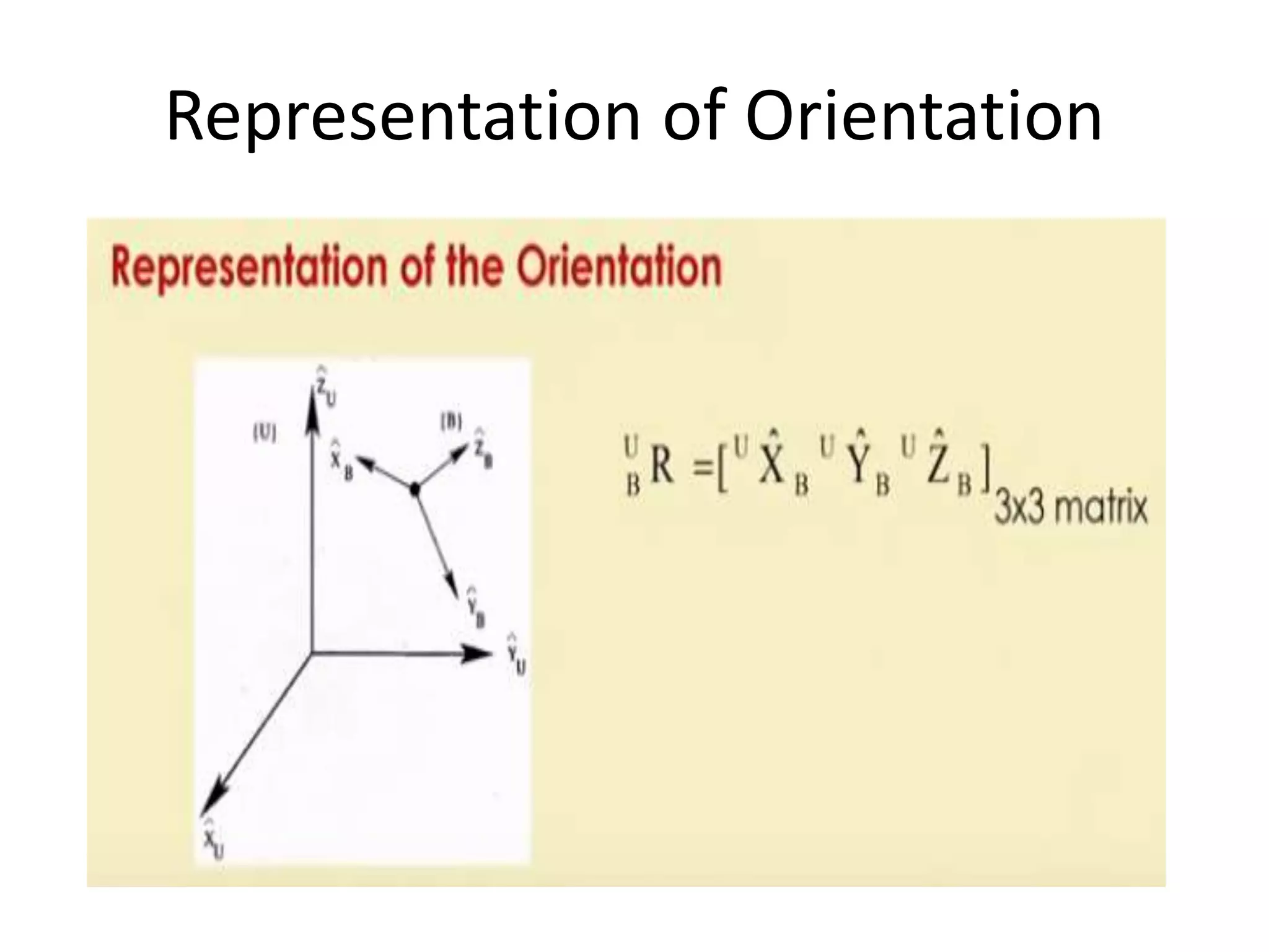 Representation of Orientation
 