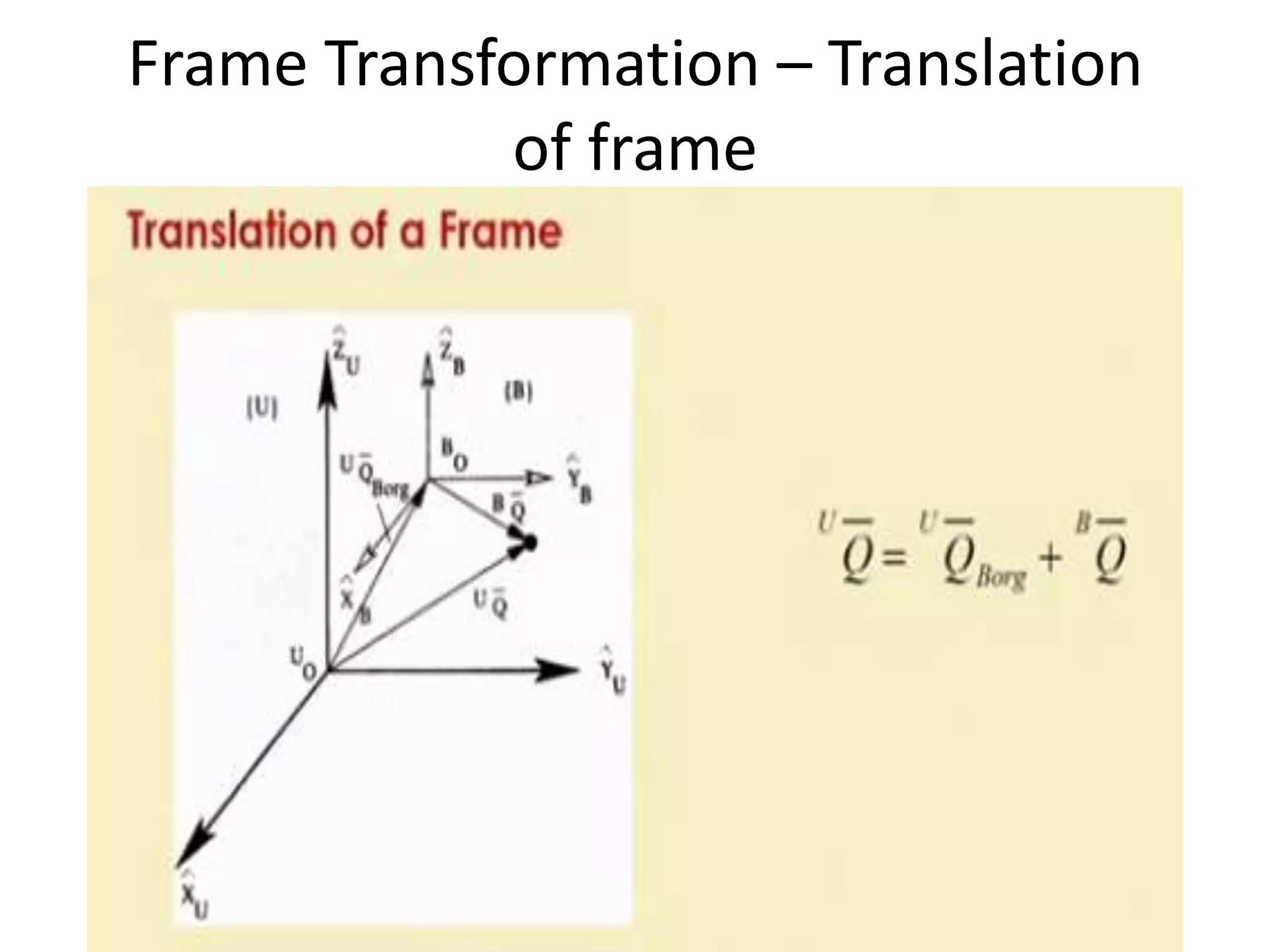 Frame Transformation – Translation
of frame
 