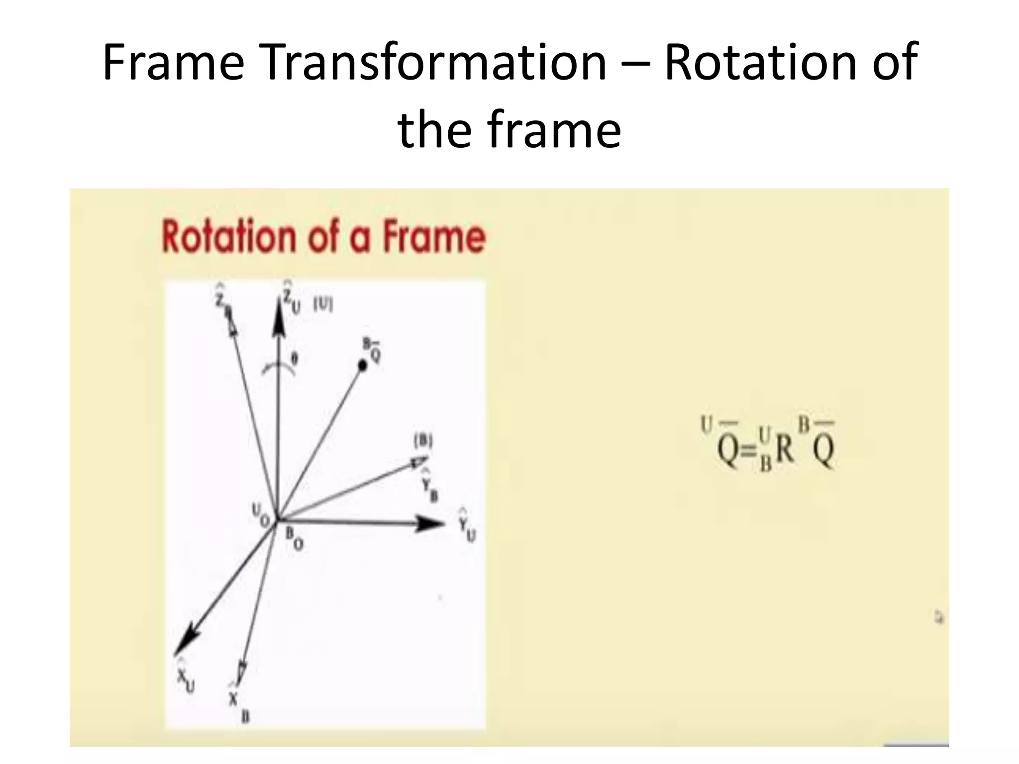 Frame Transformation – Rotation of
the frame
 