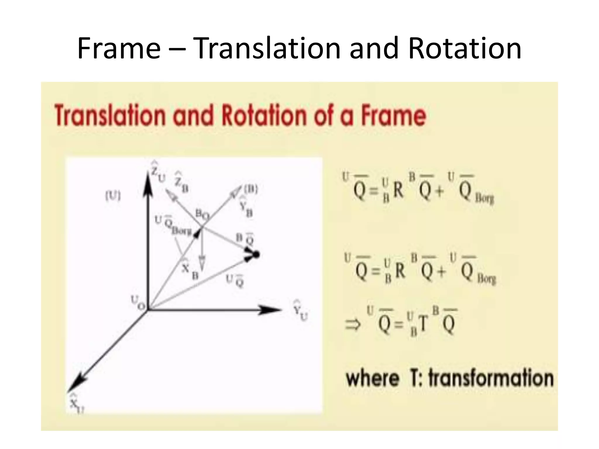 Frame – Translation and Rotation
 