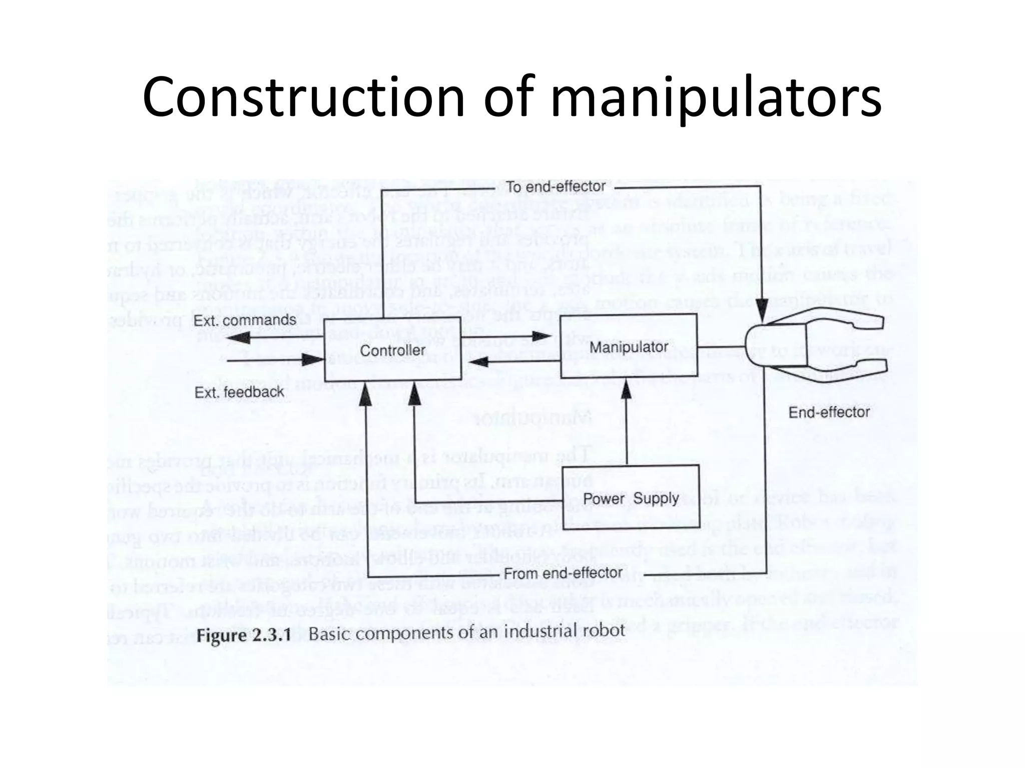 Construction of manipulators
 