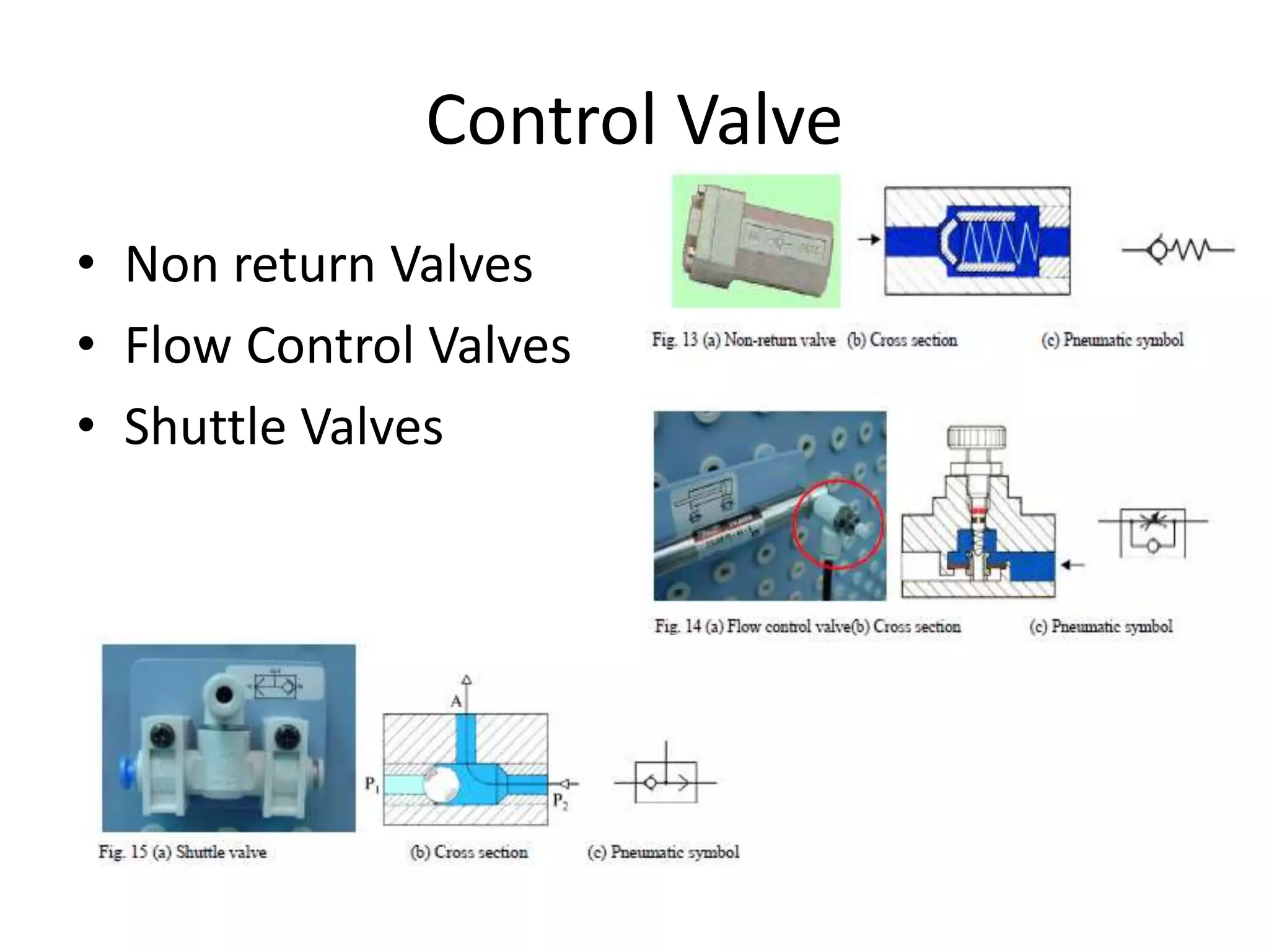Control Valve
• Non return Valves
• Flow Control Valves
• Shuttle Valves
 