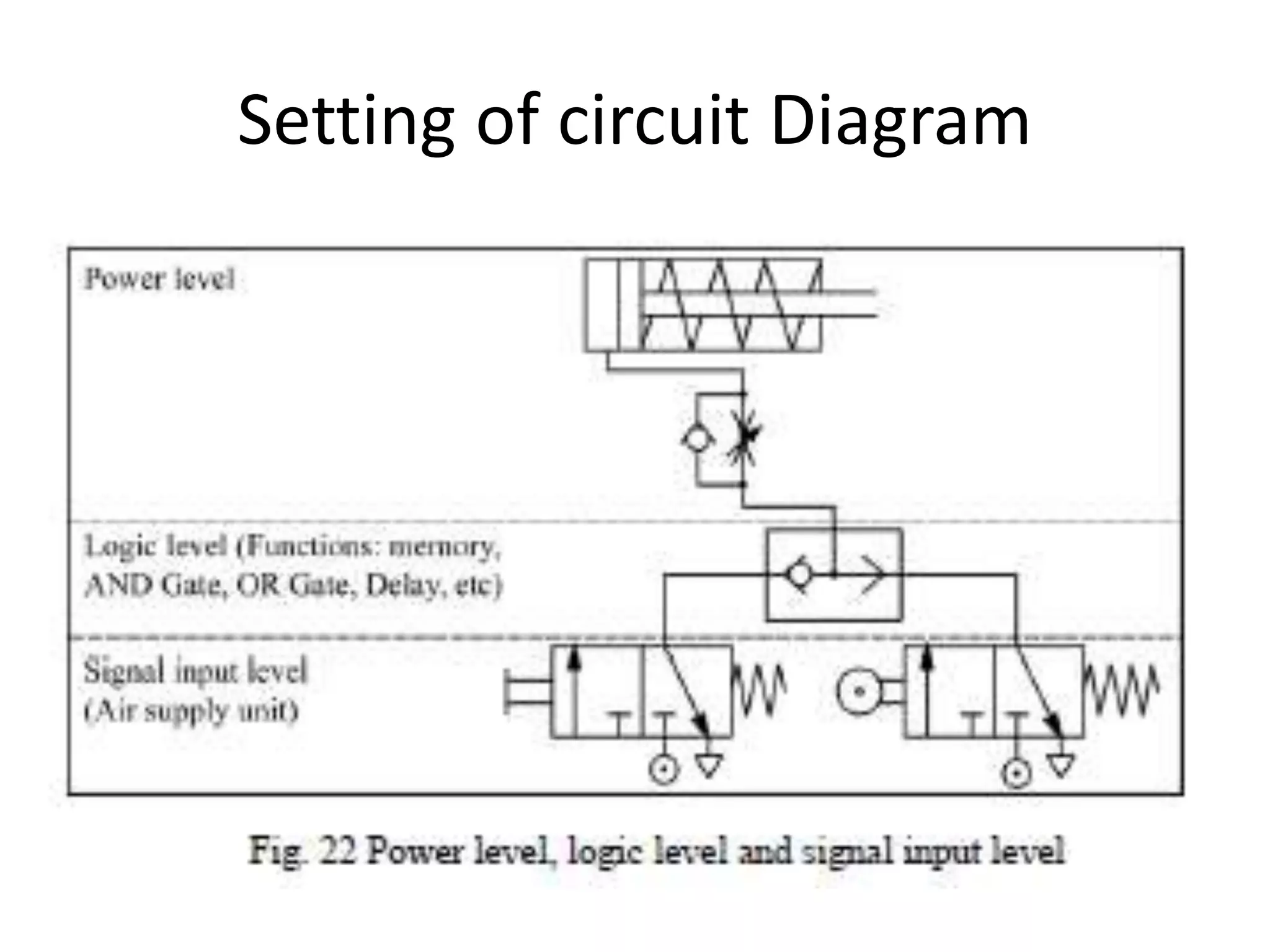 Setting of circuit Diagram
 