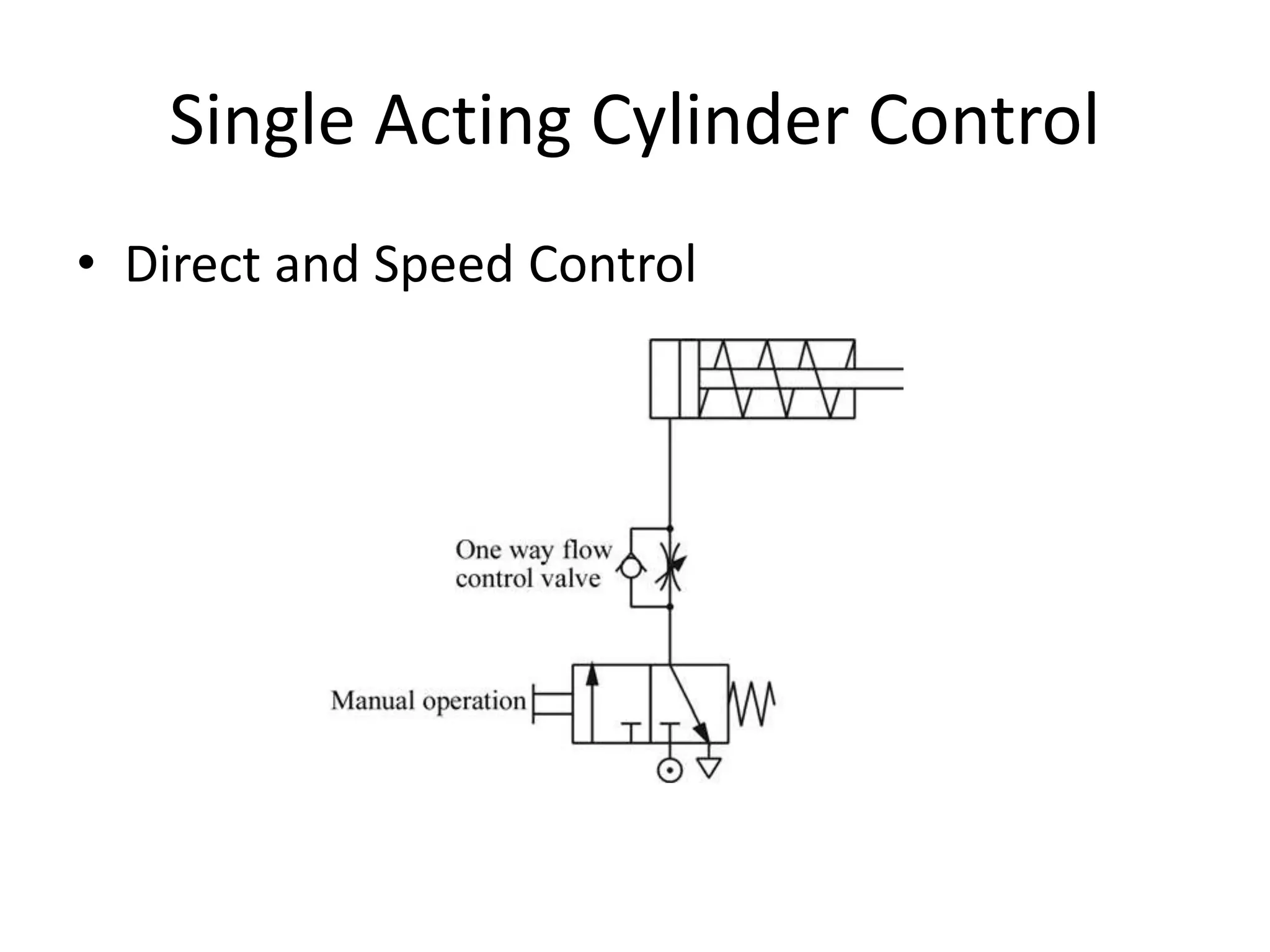 Single Acting Cylinder Control
• Direct and Speed Control
 
